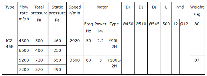 JCZ-45B Marine Or Navy Axial-Flow Fan1573608.jpg JCZ-45B Marine Or Navy Axial-Flow Fan1.jpg